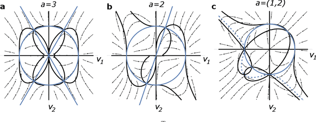 Figure 2 for Tensor decomposition of higher-order correlations by nonlinear Hebbian plasticity