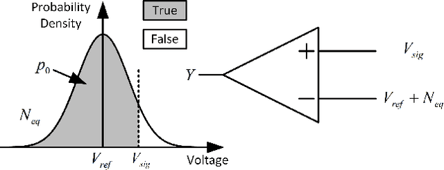Figure 1 for A High-Performance, Reconfigurable, Fully Integrated Time-Domain Reflectometry Architecture Using Digital I/Os