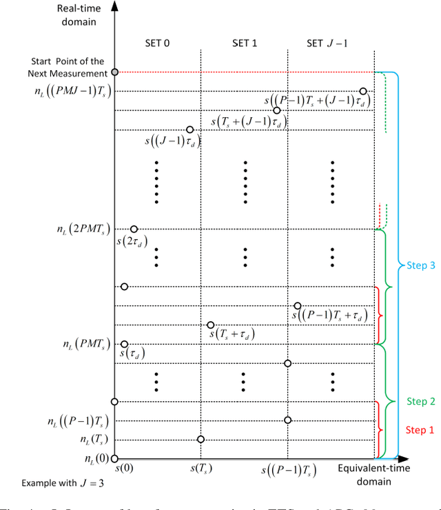 Figure 4 for A High-Performance, Reconfigurable, Fully Integrated Time-Domain Reflectometry Architecture Using Digital I/Os