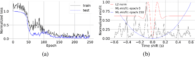Figure 1 for ML-misfit: Learning a robust misfit function for full-waveform inversion using machine learning