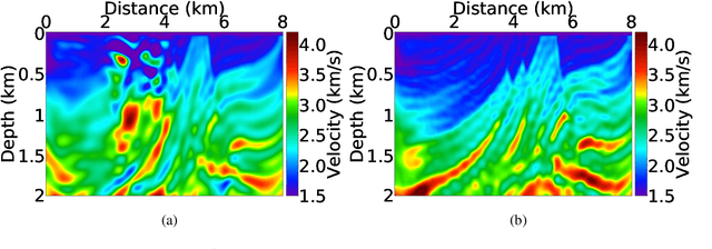 Figure 3 for ML-misfit: Learning a robust misfit function for full-waveform inversion using machine learning