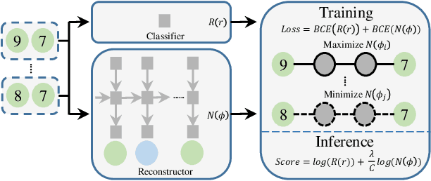 Figure 3 for Document-Level Relation Extraction with Reconstruction