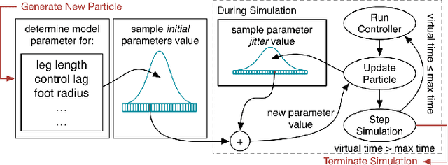 Figure 2 for Particle Traces for Detecting Divergent Robot Behavior