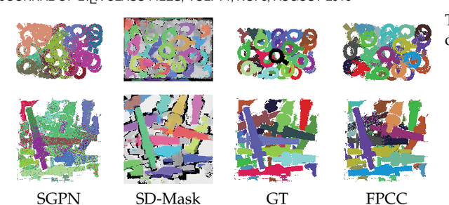 Figure 2 for FPCC-Net: Fast Point Cloud Clustering for Instance Segmentation