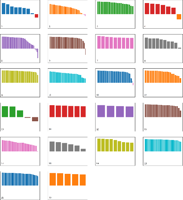 Figure 3 for Trajectory Clustering Performance Evaluation: If we know the answer, it's not clustering