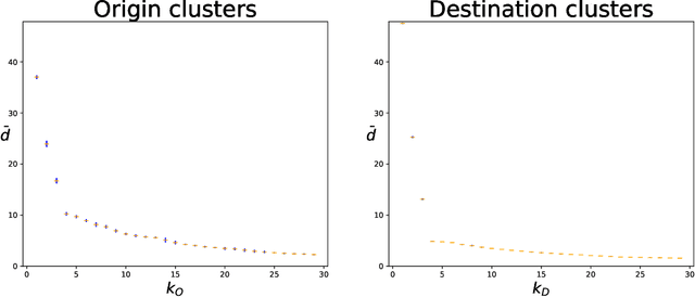 Figure 4 for Trajectory Clustering Performance Evaluation: If we know the answer, it's not clustering