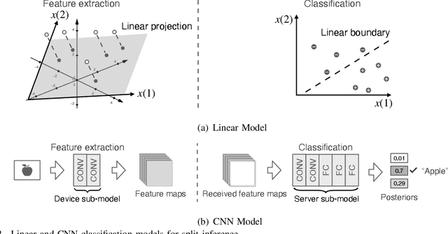Figure 2 for Progressive Feature Transmission for Split Inference at the Wireless Edge
