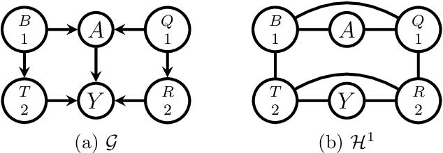 Figure 3 for A note on efficient minimum cost adjustment sets in causal graphical models