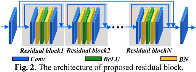Figure 2 for Multi-Stage Residual Hiding for Image-into-Audio Steganography