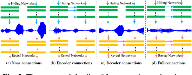 Figure 3 for Multi-Stage Residual Hiding for Image-into-Audio Steganography