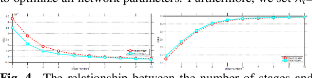 Figure 4 for Multi-Stage Residual Hiding for Image-into-Audio Steganography