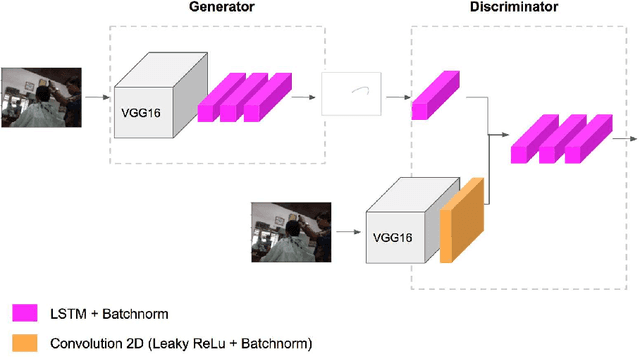 Figure 1 for PathGAN: Visual Scanpath Prediction with Generative Adversarial Networks