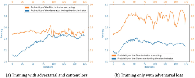 Figure 3 for PathGAN: Visual Scanpath Prediction with Generative Adversarial Networks
