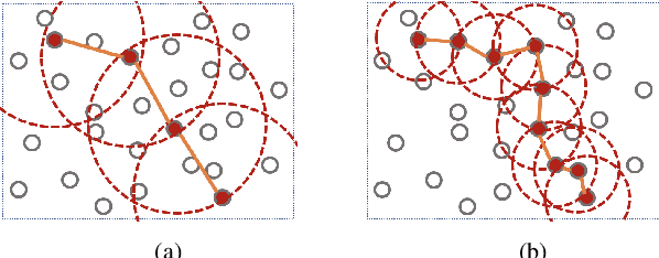Figure 1 for Distributed Link Sparsification for Scalable Scheduling Using Graph Neural Networks