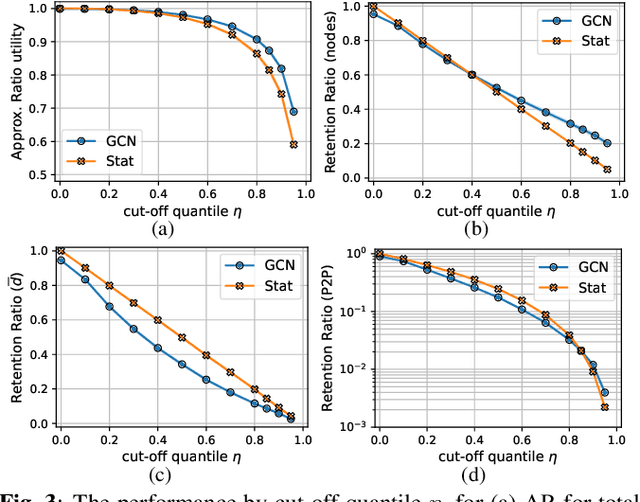 Figure 3 for Distributed Link Sparsification for Scalable Scheduling Using Graph Neural Networks