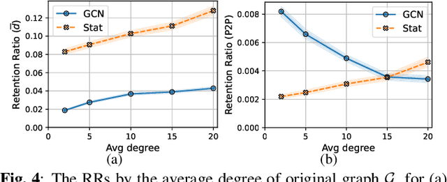 Figure 4 for Distributed Link Sparsification for Scalable Scheduling Using Graph Neural Networks