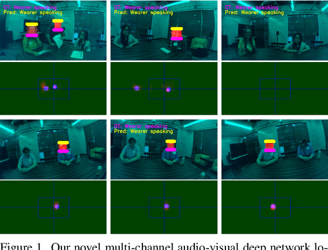 Figure 1 for Egocentric Deep Multi-Channel Audio-Visual Active Speaker Localization