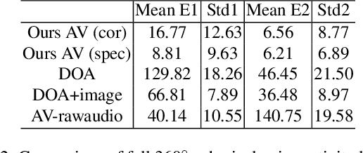 Figure 4 for Egocentric Deep Multi-Channel Audio-Visual Active Speaker Localization