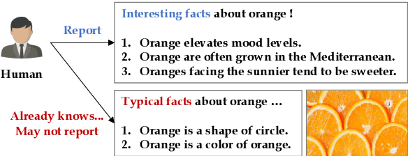 Figure 1 for Leveraging Visual Knowledge in Language Tasks: An Empirical Study on Intermediate Pre-training for Cross-modal Knowledge Transfer