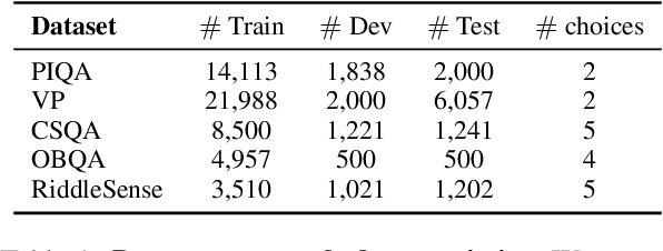 Figure 2 for Leveraging Visual Knowledge in Language Tasks: An Empirical Study on Intermediate Pre-training for Cross-modal Knowledge Transfer