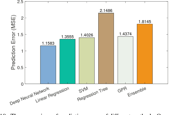 Figure 2 for Energy-Efficient Thermal Comfort Control in Smart Buildings via Deep Reinforcement Learning