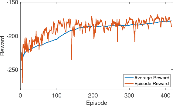 Figure 3 for Energy-Efficient Thermal Comfort Control in Smart Buildings via Deep Reinforcement Learning