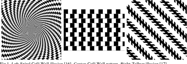 Figure 1 for A Predictive Account of Cafe Wall Illusions Using a Quantitative Model