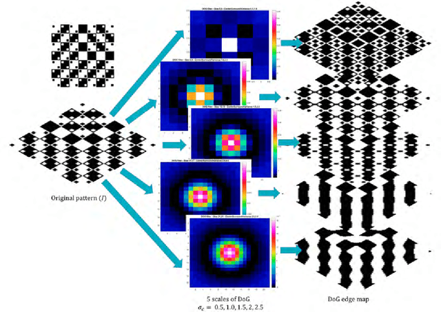 Figure 3 for A Predictive Account of Cafe Wall Illusions Using a Quantitative Model