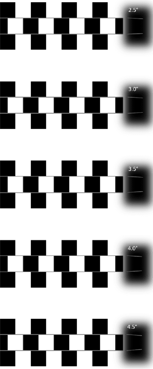 Figure 2 for A Predictive Account of Cafe Wall Illusions Using a Quantitative Model