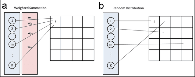 Figure 2 for Reservoir Computing using Cellular Automata