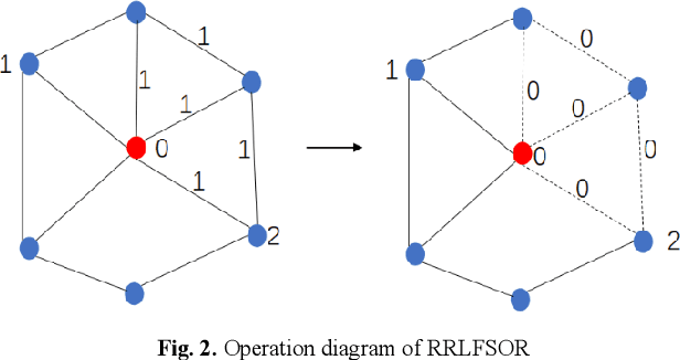 Figure 2 for RRLFSOR: An Efficient Self-Supervised Learning Strategy of Graph Convolutional Networks