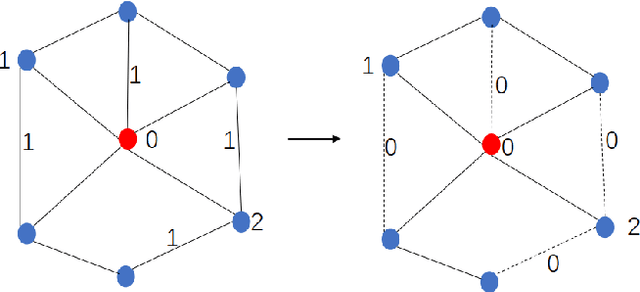 Figure 3 for RRLFSOR: An Efficient Self-Supervised Learning Strategy of Graph Convolutional Networks