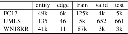 Figure 2 for GMH: A General Multi-hop Reasoning Model for KG Completion