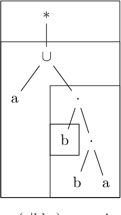 Figure 3 for What Makes Instruction Learning Hard? An Investigation and a New Challenge in a Synthetic Environment