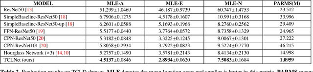 Figure 3 for TCLNet: Learning to Locate Typhoon Center Using Deep Neural Network