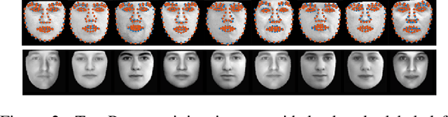 Figure 3 for Replicating Active Appearance Model by Generator Network