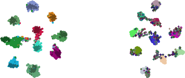 Figure 1 for On the inductive biases of deep domain adaptation
