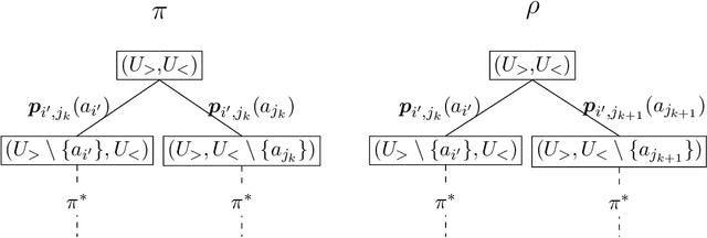 Figure 4 for Learning under Invariable Bayesian Safety