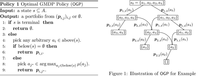 Figure 1 for Learning under Invariable Bayesian Safety