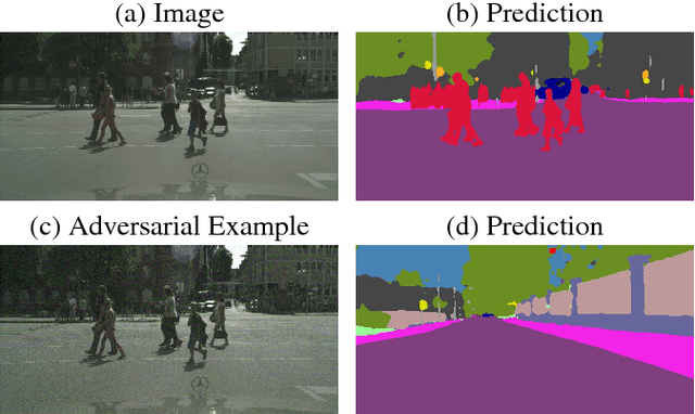 Figure 1 for Universal Adversarial Perturbations Against Semantic Image Segmentation