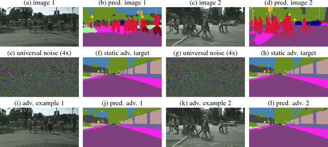 Figure 3 for Universal Adversarial Perturbations Against Semantic Image Segmentation