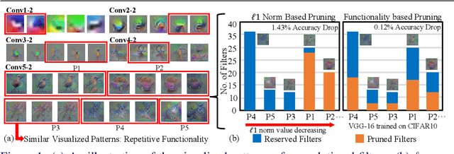 Figure 1 for Interpretable Convolutional Filter Pruning