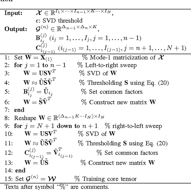 Figure 4 for Matrix Product State for Feature Extraction of Higher-Order Tensors