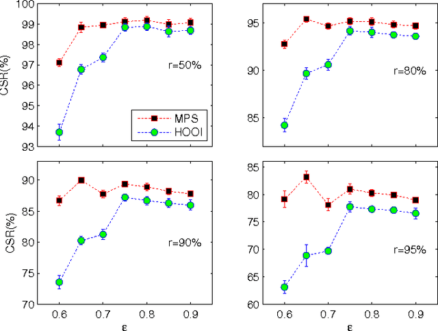 Figure 3 for Matrix Product State for Feature Extraction of Higher-Order Tensors