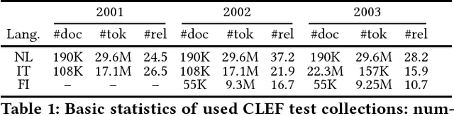 Figure 1 for Unsupervised Cross-Lingual Information Retrieval using Monolingual Data Only