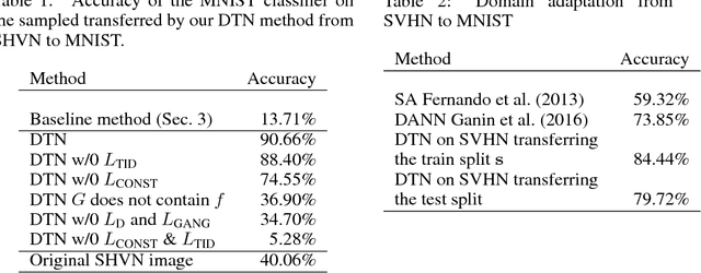 Figure 2 for Unsupervised Cross-Domain Image Generation