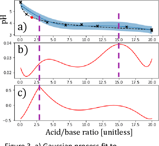Figure 3 for A Low-Cost Robot Science Kit for Education with Symbolic Regression for Hypothesis Discovery and Validation
