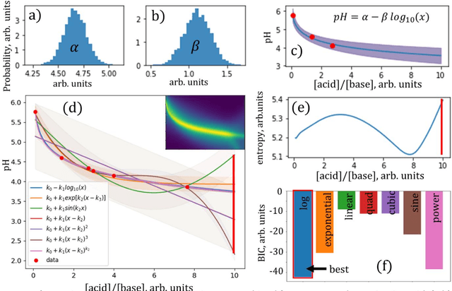 Figure 4 for A Low-Cost Robot Science Kit for Education with Symbolic Regression for Hypothesis Discovery and Validation