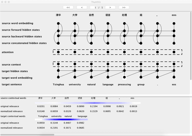 Figure 1 for THUMT: An Open Source Toolkit for Neural Machine Translation