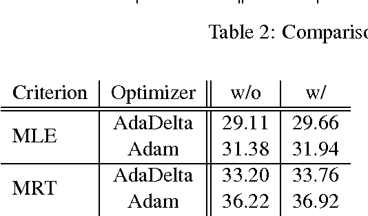 Figure 3 for THUMT: An Open Source Toolkit for Neural Machine Translation